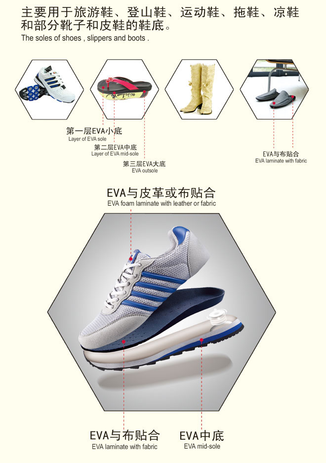 下游應用之鞋材領域